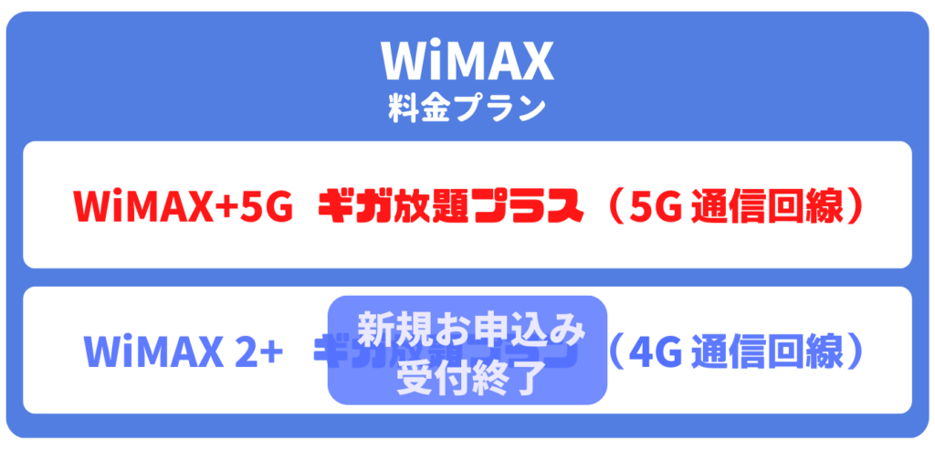 WiMAX料金プラン