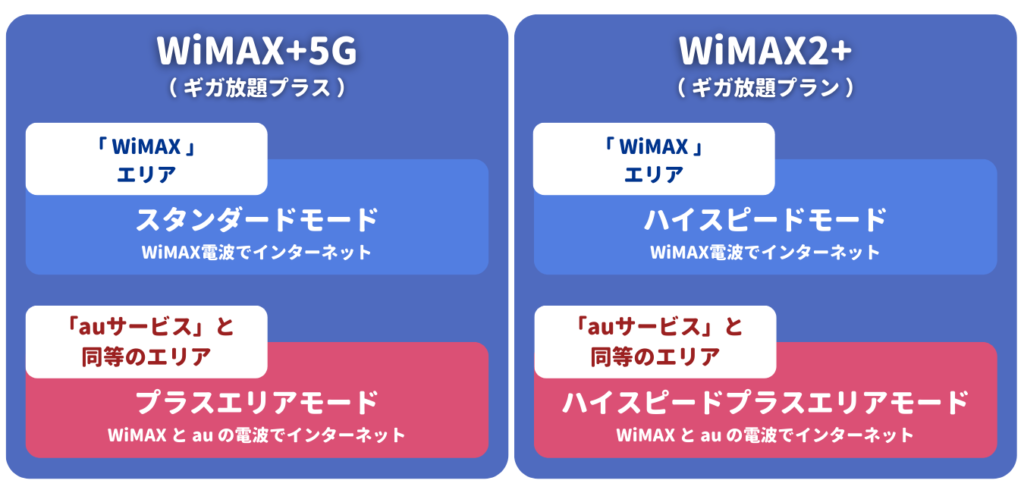 WiMAX通信エリア