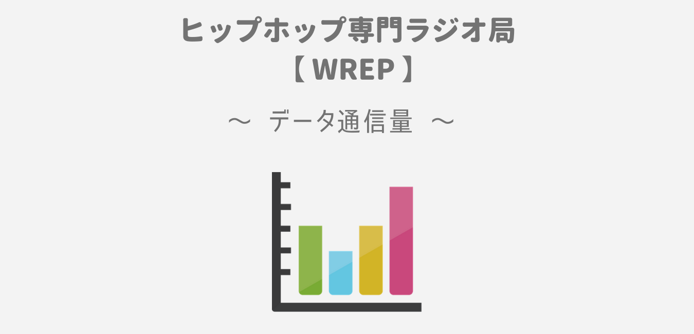 ヒップホップ専門ラジオ局「WREP」のデータ通信量【１時間で約９６MB】