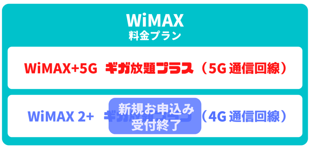 WiMAX料金プラン