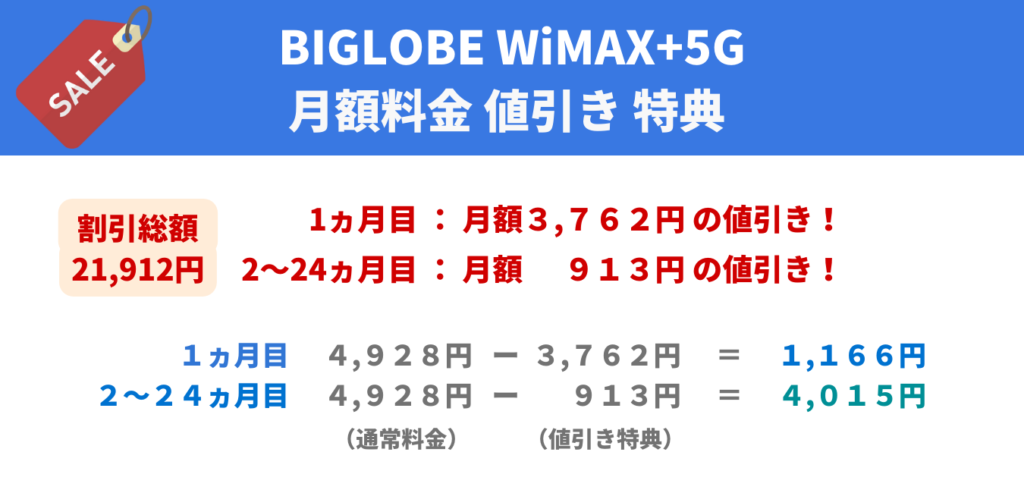 BIGLOBE WiMAX+5G（ギガ放題プラス） 月額料金値引き特典(1)