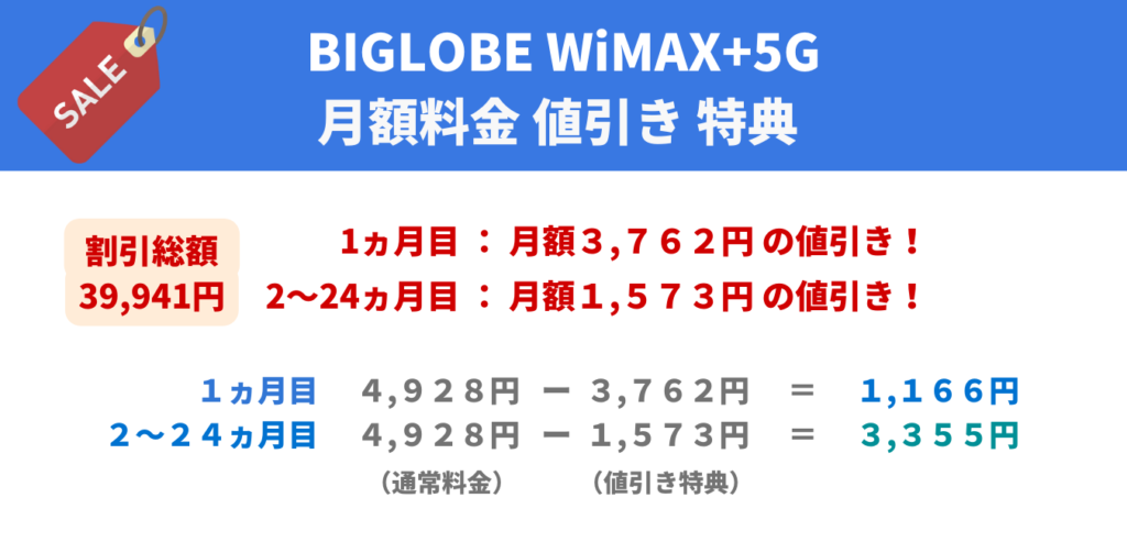 BIGLOBE WiMAX+5G（ギガ放題プラス） 月額料金値引き特典(2)