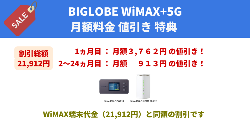 BIGLOBE WiMAX+5G（ギガ放題プラス） 月額料金値引き特典(2)
