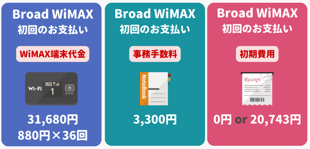 Broad WiMAX 初回のお支払い