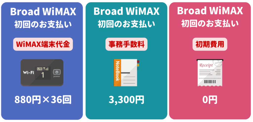 Broad WiMAX 初回のお支払い金額を安くする方法
