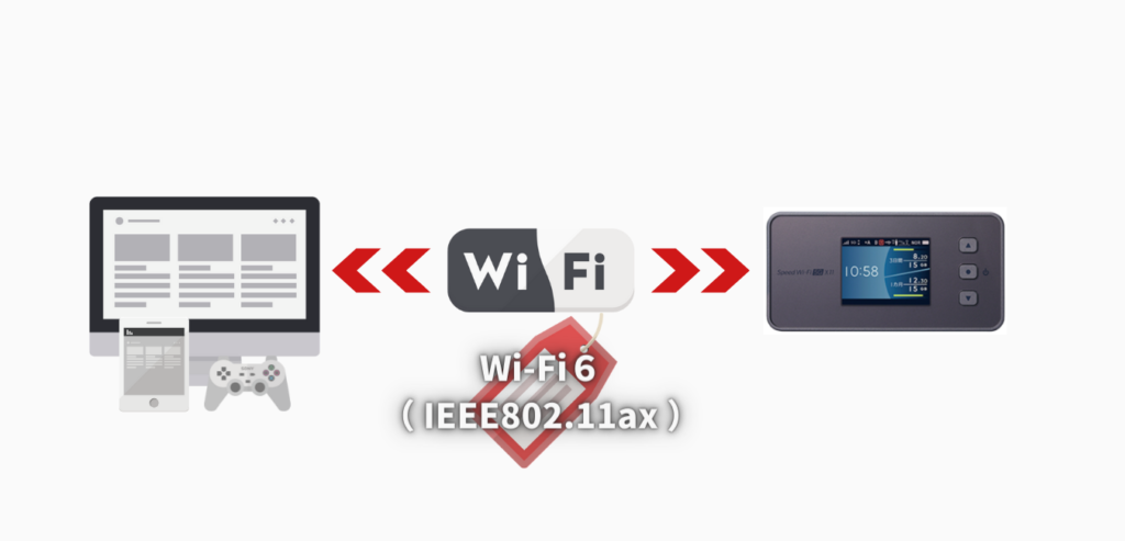 Wi-Fi 規格