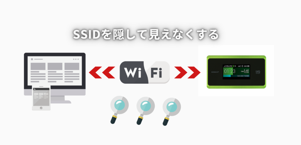 WiMAX+ SSIDのステルス機能