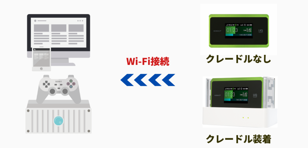 WiMAX2+ Wi-Fi 接続