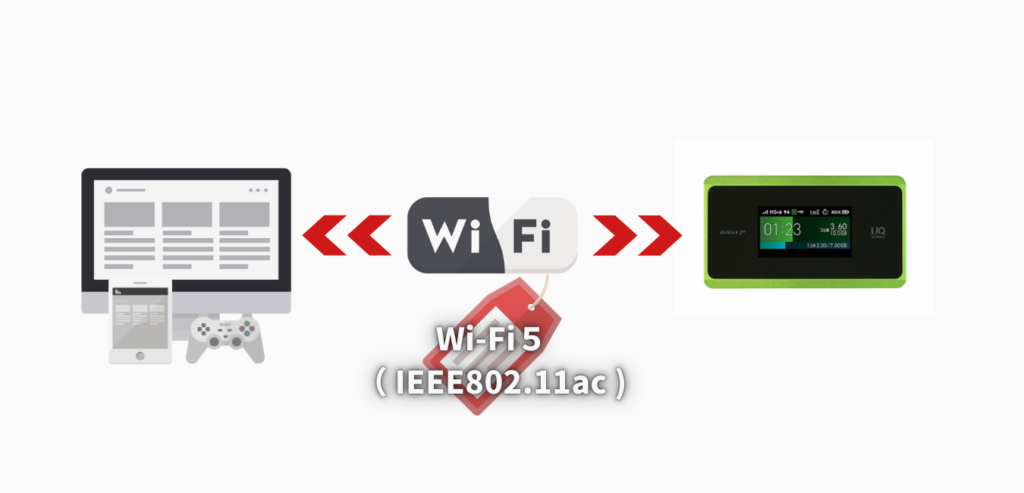 WiMAX2+ Wi-Fi 規格