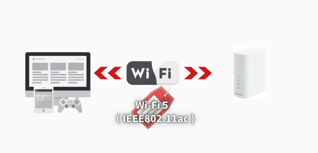 WiMAX2+ホームルーターWi-Fi 規格