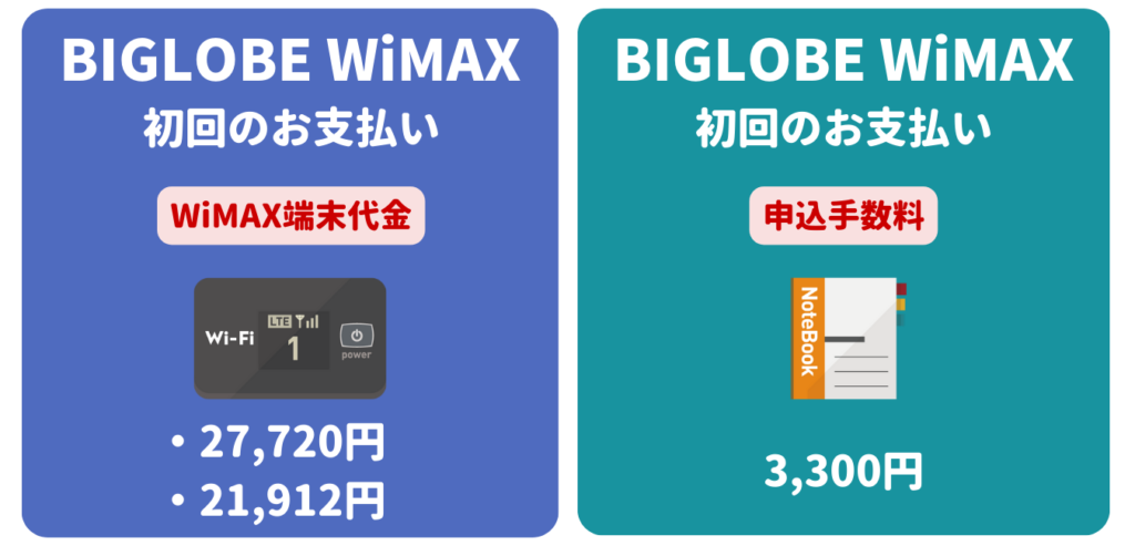 BIGLOBE WiMAX 初回のお支払い