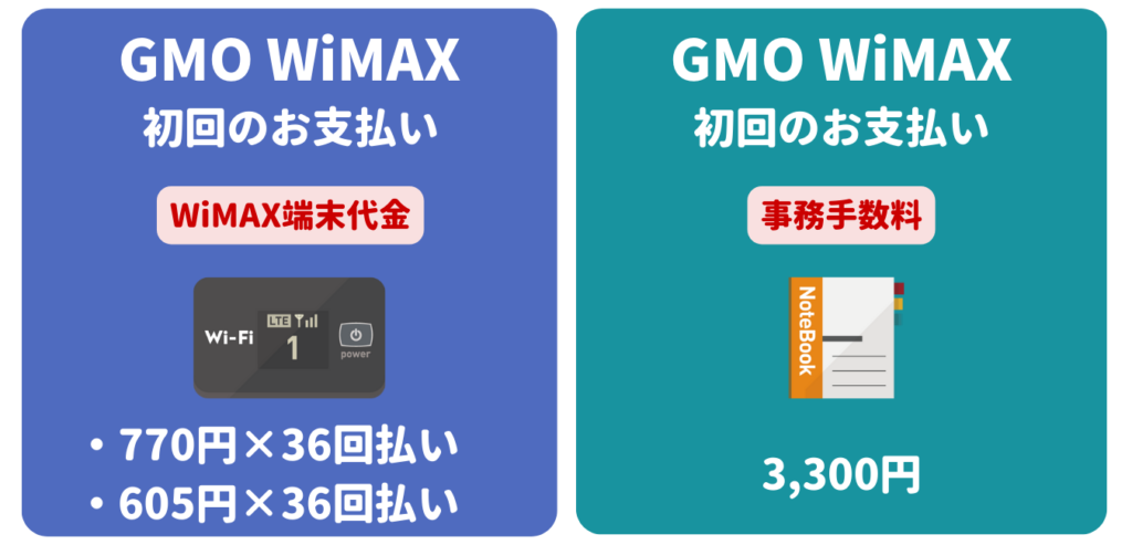 GMOとくとくBB WiMAX 初期費用