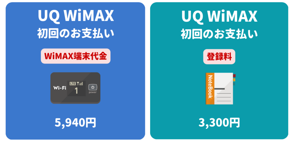 UQ WiMAX 初回のお支払い
