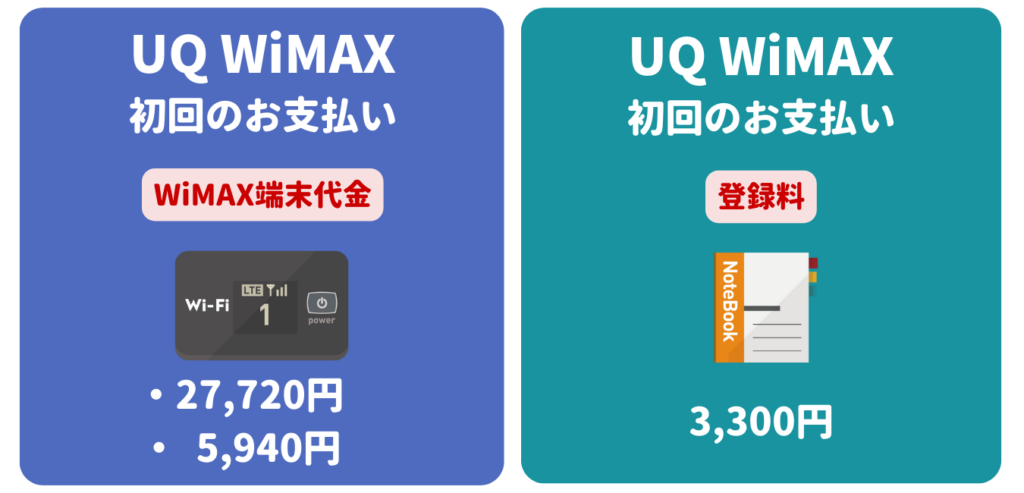 UQ WiMAX 初回のお支払い