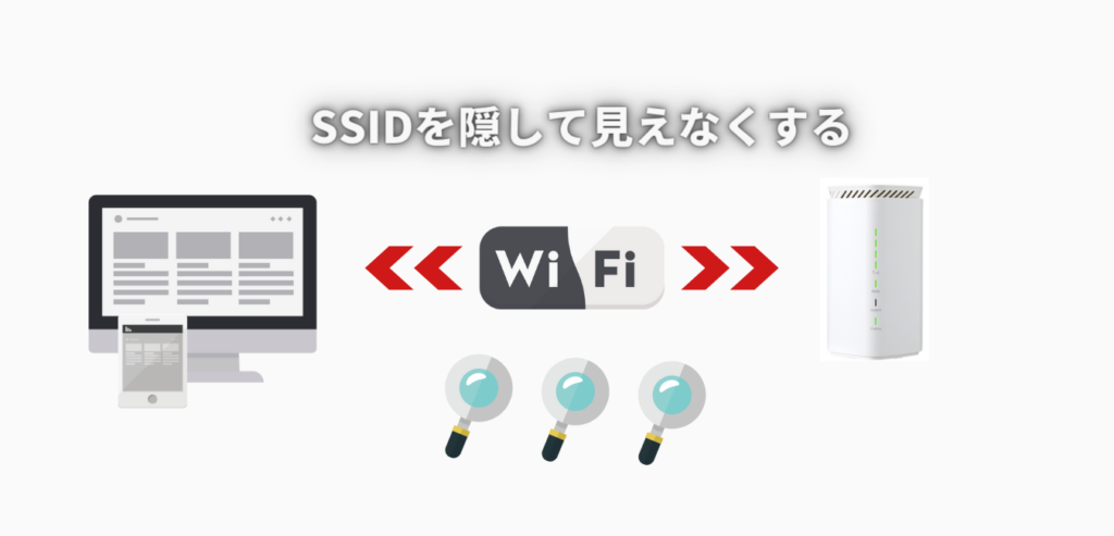 WiMAX+5G ホームルーターSSIDのステルス機能