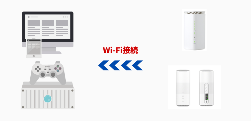 WiMAX+5G ホームルーターWi-Fi接続