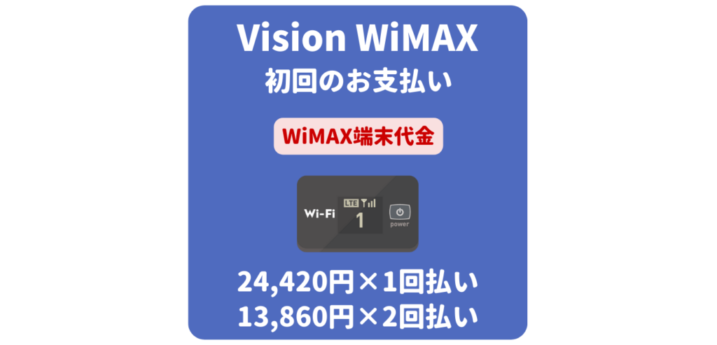 Vision WiMAX 端末代金（初回のお支払い）