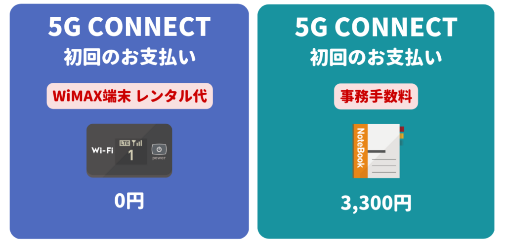 5G CONNECT WiMAX 初期費用