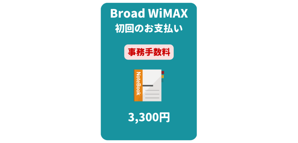 Broad WiMAX 事務手数料（初回のお支払い）