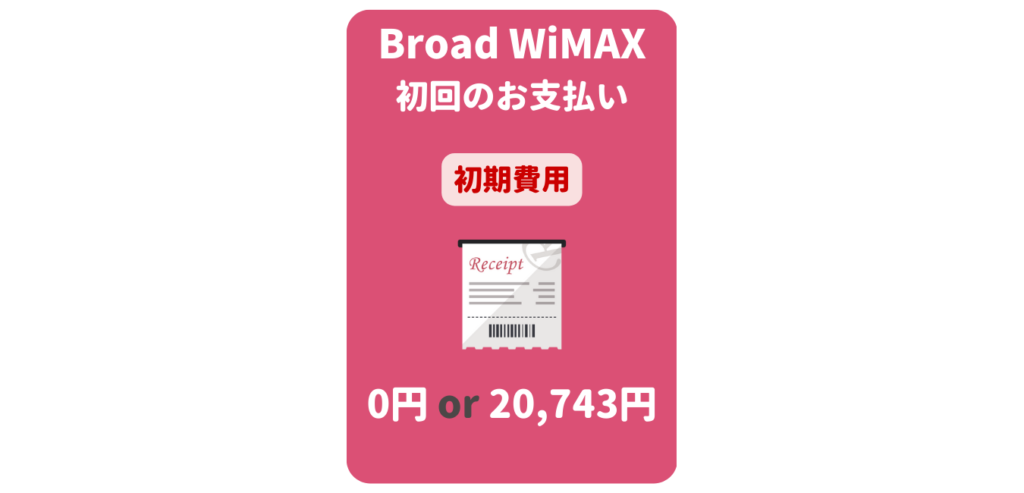 Broad WiMAX 初期費用（初回のお支払い）