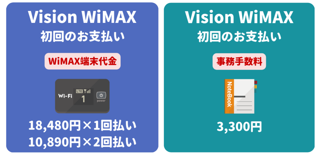 Vision WiMAX 初期費用