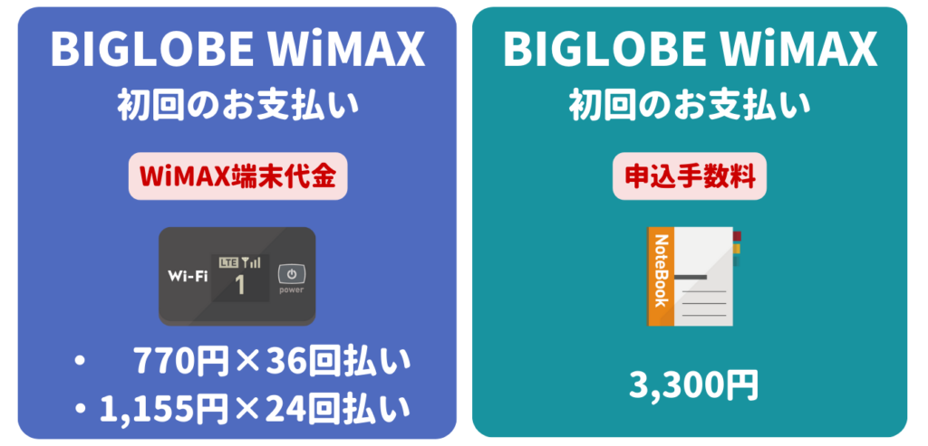 BIGLOBE WiMAX 初回のお支払い金額を安くする方法